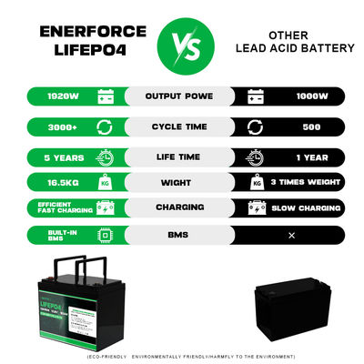 Enerfroce 6V 8ah Lithium Iron Phosphate Battery Pack tùy chỉnh