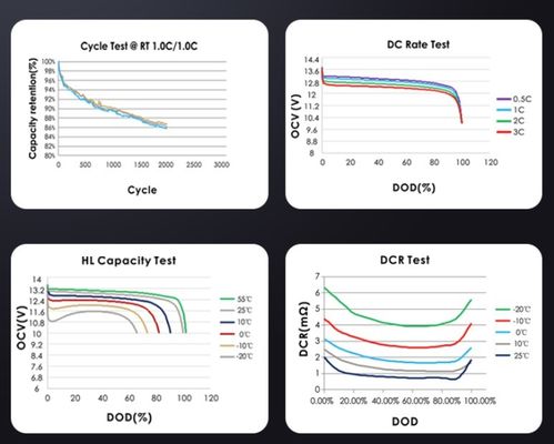 51.2V 10KWH 20KWH Bộ pin lithium xếp chồng cho hệ thống lưu trữ năng lượng mặt trời