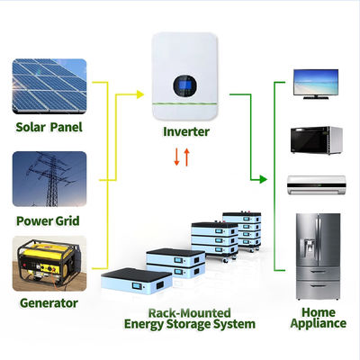 51.2V Off Grid Lithium Battery Pack 200Ah - 1000Ah với M8 ETC Terminal