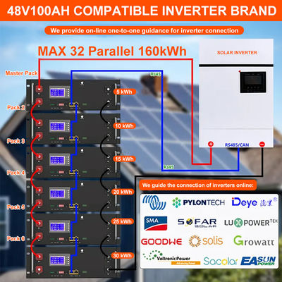 Ứng dụng cắm pin Lithium Ion 48V 100ah 6500 chu kỳ